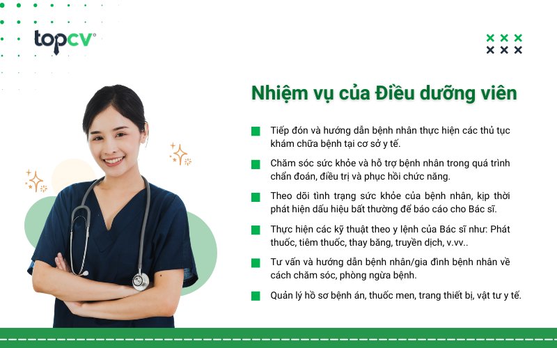 Mô tả công việc của Điều dưỡng viên